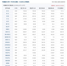 今日中国银行汇率,中国银行外汇牌价