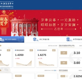 中国货币网