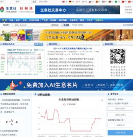 棕榈油产业网