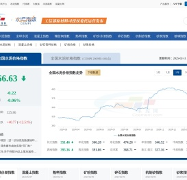 水泥价格指数CEMPI