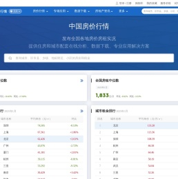 中国房价行情