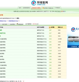 中国过敏性哮喘治疗网