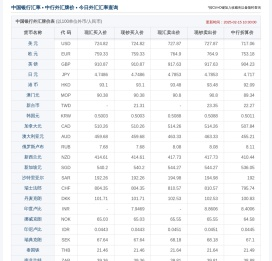 今日中国银行汇率,中国银行外汇牌价