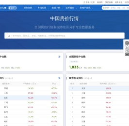 中国房价行情
