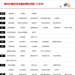 礼物志