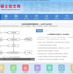 硕士论文