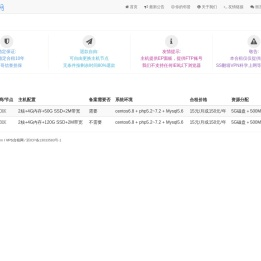 VPS合租网