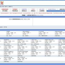 中国投资资讯网交易在线[中国投资资讯网交易在线]