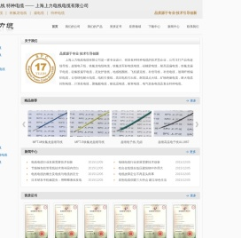 高温线