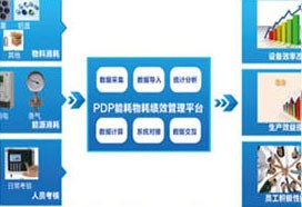 便携式