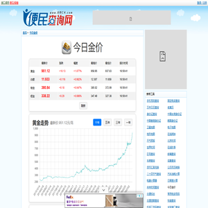 最新黄金价格走势