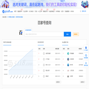 百家号查询,百家号排名