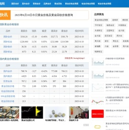 今天黄金价格多少一克