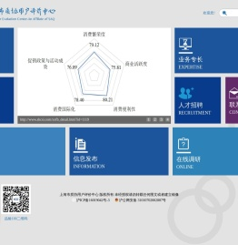 上海市质协用户评价中心