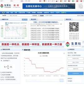 醋酸产业网