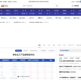 【有机化工行业】有机化工资讯