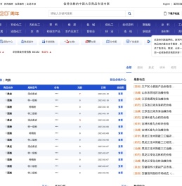 【粮食深加工产业链】粮食深加工资讯