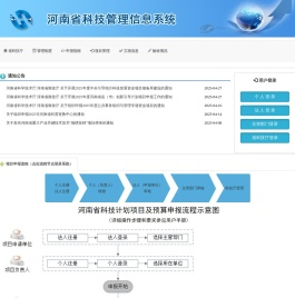 河南省科技业务综合管理系统