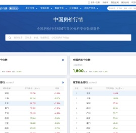 中国房价行情