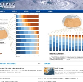 中国台风网