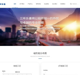 三环乐喜官网