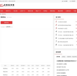 国际金价查询