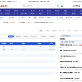 【塑料行业】塑料资讯