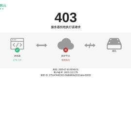 国联信托