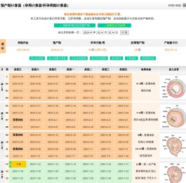 预产期计算器