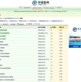 中国颈椎病治疗网