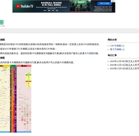 天梯图网