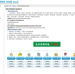 连锁会员管理系统专业版介绍