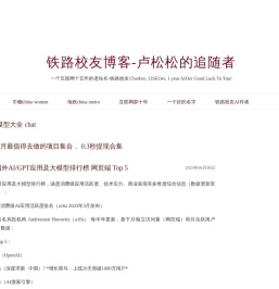 铁路校友博客