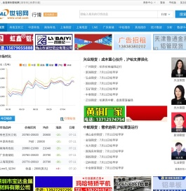 铝业行情