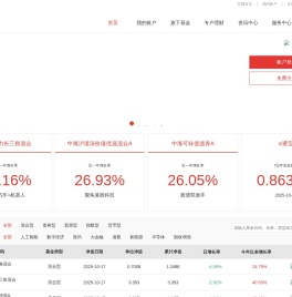 中海基金管理有限公司