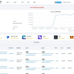 ETH以太坊区块链查询浏览器