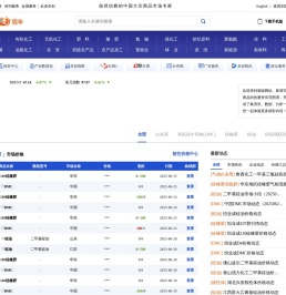 【有机硅产业链】有机硅资讯