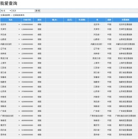 北京交通道路,上海交通道路,广州交通道路,深圳交通道路