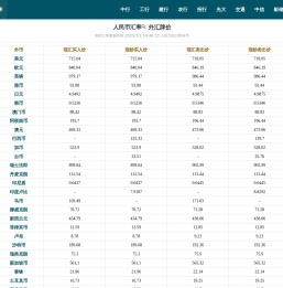 人民币汇率查询