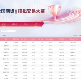 第三届全国期货（期权）模拟交易大赛