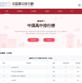 猿辅导2017中国高中排行榜