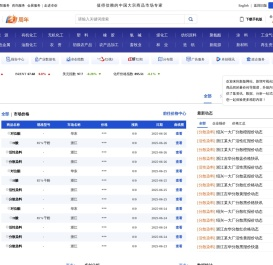 【纺织染料专区】纺织染料资讯