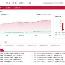 涨跌停温度计