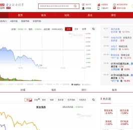 阿牛智投:一站式提供股票数据查询,选股软件及智能投顾服务