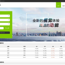 估估车