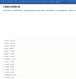中国国内ISP商家