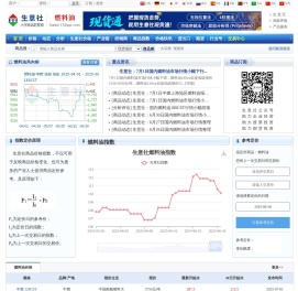 燃料油产业网