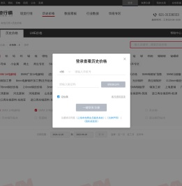 历史价格