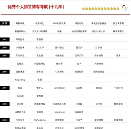 博客志