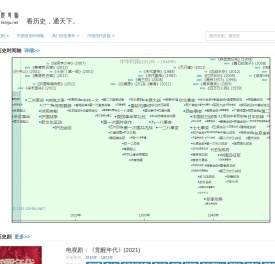 历史剧里看历史